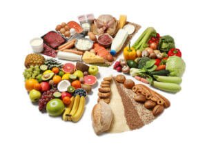 Food pie chart on white background. Healthy balanced diet.