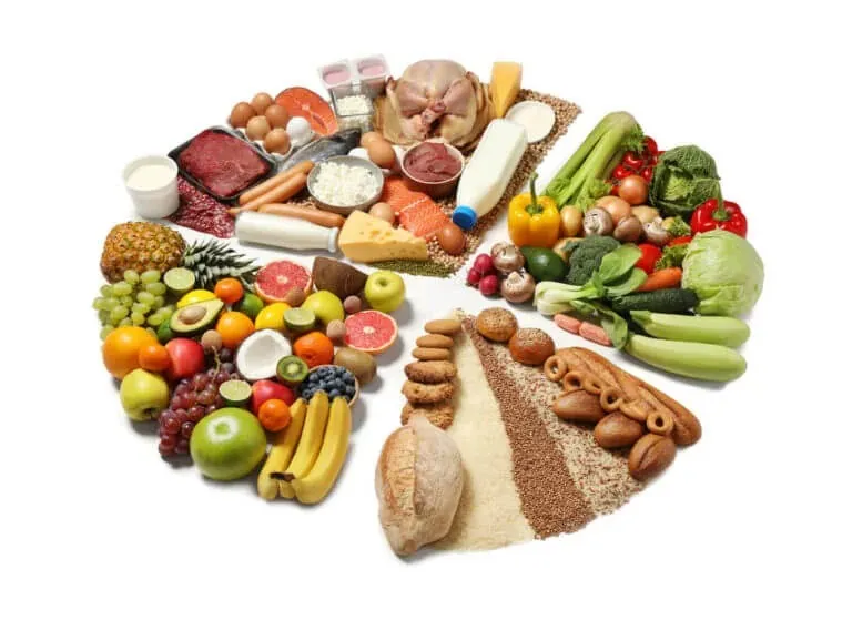 Food pie chart on white background. Healthy balanced diet.